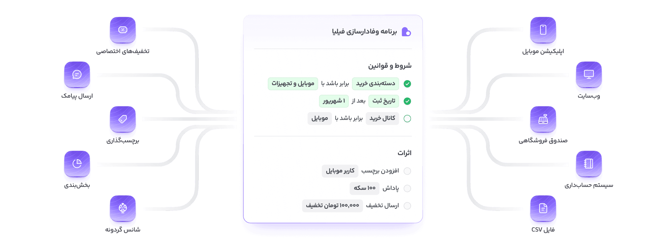 اتصال به ووکامرس